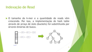 Indexação de Read
 O tamanho do k-mer e a quantidade de reads vêm
crescendo. Por isso, a implementação de hash table
através de arrays de slots (buckets) foi substitituída por
árvores binárias de busca.
95
 