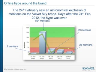 Online hype around the brand

    The 24th February saw an astronomical explosion of
  mentions on the Velvet Sky brand. Days after the 24th Feb
                 2012, the hype was over.
                    504 mentions


                                                  99 mentions




                                                   25 mentions
 2 mentions
 