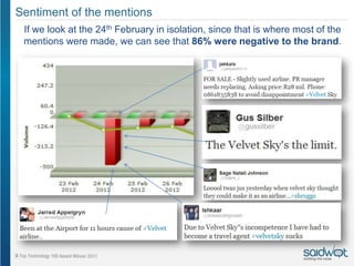 Sentiment of the mentions
 If we look at the 24th February in isolation, since that is where most of the
 mentions were made, we can see that 86% were negative to the brand.
 