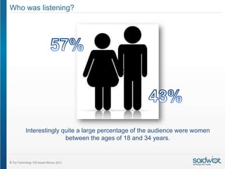 Who was listening?




    Interestingly quite a large percentage of the audience were women
                   between the ages of 18 and 34 years.
 