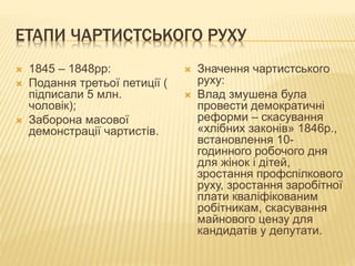 ЕТАПИ ЧАРТИСТСЬКОГО РУХУ 
 1845 – 1848рр: 
 Подання третьої петиції ( 
підписали 5 млн. 
чоловік); 
 Заборона масової 
демонстрації чартистів. 
 Значення чартистського 
руху: 
 Влад змушена була 
провести демократичні 
реформи – скасування 
«хлібних законів» 1846р., 
встановлення 10- 
годинного робочого дня 
для жінок і дітей, 
зростання профспілкового 
руху, зростання заробітної 
плати кваліфікованим 
робітникам, скасування 
майнового цензу для 
кандидатів у депутати. 
 