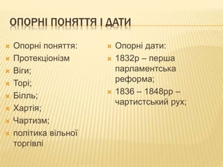 ОПОРНІ ПОНЯТТЯ І ДАТИ 
 Опорні поняття: 
 Протекціонізм 
 Віги; 
 Торі; 
 Білль; 
 Хартія; 
 Чартизм; 
 політика вільної 
торгівлі 
 Опорні дати: 
 1832р – перша 
парламентська 
реформа; 
 1836 – 1848рр – 
чартистський рух; 
 