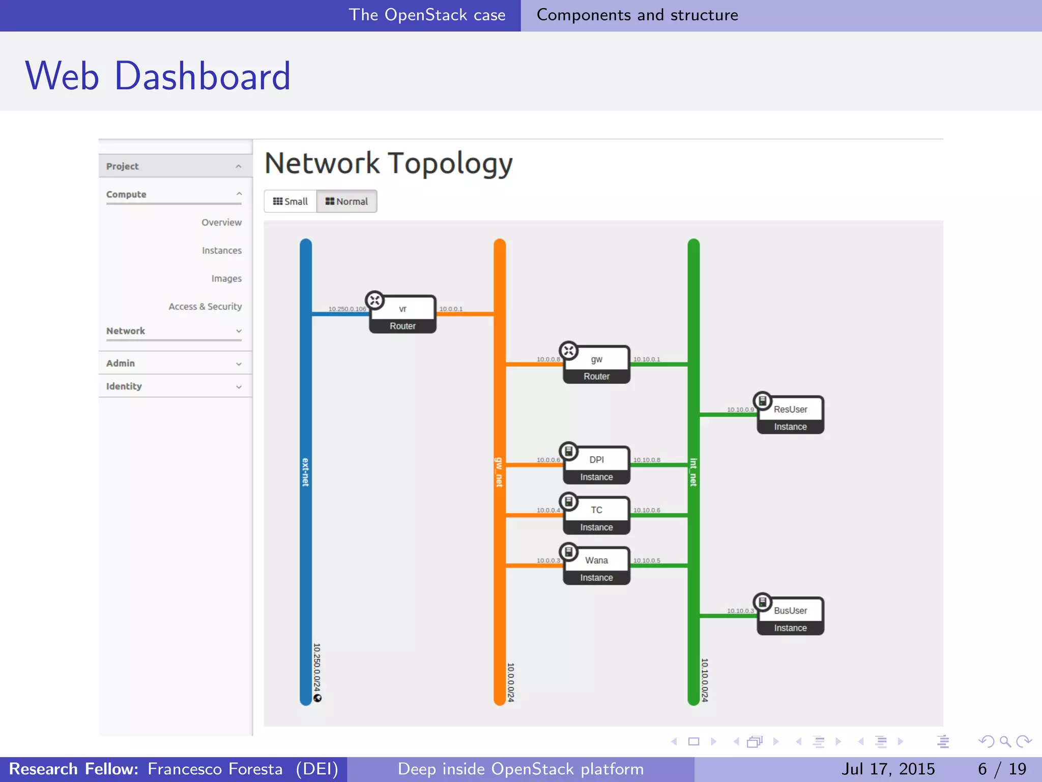 The OpenStack case Components and structure
Web Dashboard
Research Fellow: Francesco Foresta (DEI) Deep inside OpenStack platform Jul 17, 2015 6 / 19
 