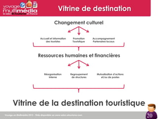 Vitrine de destination
                   Changement culturel


       Accueil et information    Promotion       Accompagnement
           des touristes         Touristique     Partenaires locaux




       Ressources humaines et financières


          Réorganisation        Regroupement        Mutualisation d’actions
             interne             de structures         et/ou de postes




Vitrine de la destination touristique
                                                                              20
 