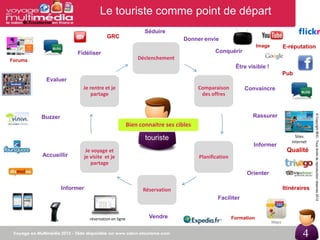 Le touriste comme point de départ
                                                             Séduire
                                        GRC                                 Donner envie
                                                                                                              Image   E-réputation
                       Fidéliser                                                         Conquérir
Forums                                                    Déclenchement
                                                                                                   Être visible !
                                                                                                                      Pub
          Evaluer
                         Je rentre et je                                          Comparaison          Convaincre
                             partage                                               des offres




                                                                                                                                    © Copyright BDC- Tous droits de reproduction réservés 2012
         Buzzer                                                                                           Rassurer
                                                      Bien connaitre ses cibles

                                                             touriste                                                      Sites
                                                                                                                         internet
                                                                                                          Informer
                              Je voyage et                                                                             Qualité
         Accueillir          je visite et je                                      Planification
                                partage
                                                                                                       Orienter

                  Informer                                  Réservation                                               Itinéraires
                                                                                          Faciliter


                               réservation en ligne           Vendre                              Formation


                                                                                                                               4
 