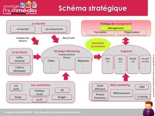 Schéma stratégique
                  Le marché                                                     Politique de changement
    Le touriste                 Les concurrents                                        Management
                                                                            Formation              Organisation
   Analyse des                                    Benchmark
     besoins
                                                                          Animation
                                                                         du territoire

Le territoire                          Stratégie Marketing                                            Supports
                                           Positionnement




                                                                                                                                     © Copyright BDC- Tous droits de reproduction réservés 2012
   L’offre                                        Marque
                                                                                         Web        Web      Mobile       Accueil
  existante                      Cibles                       Réponses                   1.0        2.0       2.0         sur site
                                    -                            -                        -          -         -             -
  L’offre à                         -                            -                        -          -         -             -
 développer                                                                               -          -         -             -
                                    -                            -



 Les              Les contraintes                                             Outils           Web marketing
                                                                                                                       CRM
outils                                       RH                             diffusions
                    Politique
                     locale                                                  Analyse             Référencement
  Temps                                   Budget                            Evaluation                                E-mailing
                      Le SIT




                                                                                                                               7
 