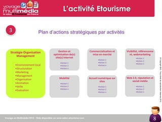 L’activité Etourisme

3                     Plan d’actions stratégiques par activités


Stratégie Organisation           Gestion et       Commercialisation et    Visibilité, référenceme
                             optimisation de(s)     mise en marché          nt, webmarketing
     Management               site(s) Internet                                   •Action 1




                                                                                                    © Copyright BDC- Tous droits de reproduction réservés 2012
                                                         •Action 1
                                                                                 •Action 2
                                  •Action 1              •Action 2
                                                                                 •Action n
    •Environnement local          •Action 2              •Action n
    •Structuration                •Action n
    •Marketing
    •Management
                                 Mobilité         Accueil numérique sur   Web 2.0, réputation et
    •Organisation
                                                           sites              social-média
    •Animation                    •Action 1
    •Veille                       •Action 2              •Action 1               •Action 1
                                  •Action n              •Action 2               •Action 2
    •Evaluation
                                                         •Action n               •Action n




                                                                                                8
 