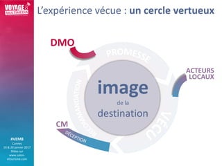 #VEM8
Cannes
19 & 20 janvier 2017
Slides sur
www.salon-
etourisme.com
L’expérience vécue : un cercle vertueux
DMO
CM
ACTEU...