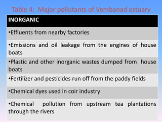 Table 4: Major pollutants of Vembanad estuary
INORGANIC
•Effluents from nearby factories
•Emissions and oil leakage from the engines of house
boats
•Plastic and other inorganic wastes dumped from house
boats
•Fertilizer and pesticides run off from the paddy fields
•Chemical dyes used in coir industry
•Chemical pollution from upstream tea plantations
through the rivers
 