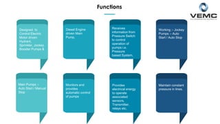 Designed to
Control Electric
Motor driven
Hydrant,
Sprinkler, Jockey,
Booster Pumps &
Diesel Engine
driven Main
Pump.
Receives
information from
Pressure Switch
to control
operation of
pumps i.e.
Pressure
based System.
Working :- Jockey
Pumps :- Auto
Start / Auto Stop
Main Pumps :-
Auto Start / Manual
Stop
Monitors and
provides
automatic control
of pumps
Provides
electrical energy
to operate
associated
sensors,
Transmitter,
relays etc.
Maintain constant
pressure in lines.
Functions
 