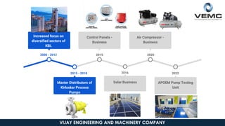 VIJAY ENGINEERING AND MACHINERY COMPANY
2015 - 2018
Master Distributors of
Kirloskar Process
Pumps
2016
Solar Business
2000 - 2012
Increased focus on
diversified sectors of
KBL
2015
Control Panels -
Business
2020
Air Compressor -
Business
2022
APOEM Pump Testing
Unit
 
