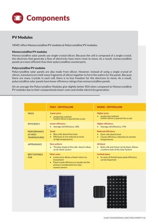 VIJAY ENGINEERING AND MACHINERY CO.
POLY - CRYSTALLINE MONO - CRYSTALLINE
Higher price
• production method:
molten silicon is poured into a cast
PERFORMANCE
AT HIGH
TEMPERATURES
Good
• Blue cells absorb less heat
• Efﬁciency Is not reduced as much
at high temperatures
Reduced efﬁciency
• Dark cells absorb heat
• Causes efﬁciency reduction at warmer
temperatures
APPEARANCE Non uniform
• The blue shade of the cells doesn't allow
an all- black system
All black
• Both cells and frame can be black. Allows
a uniform look of the solar System
BEST SUITABLE
FOR
Most cases
• Lower price allows a faster return on
investment
• Panel's peak efﬁciency is usually not the
primary consideration for solar
system owners
Limited space
• In cases of limited space peak efﬁciency
can be Important
Lower efﬁciency
• Average cell efﬁciency: 18%
Higher efﬁciency
• Average cell efﬁciency: 19%
EFFICIENCY
PRICE Lower price
• production method:
molten silicon is poured into a cast
Components
PV Modules
VEMC offers Monocrystalline PV modules & Polycrystalline PV modules.
Monocrystalline PV modules
Monocrystalline solar panels use single-crystal silicon. Because the cell is composed of a single crystal,
the electrons that generate a ﬂow of electricity have more room to move. As a result, monocrystalline
panels are more efﬁcient than their polycrystalline counterparts.
Polycrystalline PV modules
Polycrystalline solar panels are also made from silicon. However, instead of using a single crystal of
silicon, manufacturers melt many fragments of silicon together to form the wafers for the panel.. Because
there are many crystals in each cell, there is to less freedom for the electrons to move. As a result,
polycrystalline solar panels have lower efﬁciency ratings than monocrystalline panels.
On an average the Polycrystalline Modules give slightly better ROI when compared to Monocrystalline
PV modules due to their comparatively lower costs and similar electricity generation.
 