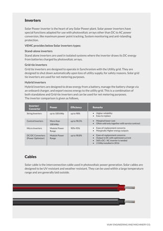 VIJAY ENGINEERING AND MACHINERY CO.
Inverters
Solar Power inverter is the heart of any Solar Power plant. Solar power inverters have
special functions adapted for use with photovoltaic arrays other than DC to AC power
conversion, like maximum power point tracking, System monitoring and anti-islanding
protection.
VEMC provides below Solar inverters types:
Stand-alone inverters
Stand alone inverters are used in isolated systems where the inverter draws its DC energy
from batteries charged by photovoltaic arrays.
Grid-tie inverters
Grid tie inverters are designed to operate in Synchronism with the Utility grid. They are
designed to shut down automatically upon loss of utility supply, for safety reasons. Solar grid
tie inverters are used for net metering purposes.
Hybrid inverters
Hybrid inverters are designed to draw energy from a battery, manage the battery charge via
an onboard charger, and export excess energy to the utility grid. This is a combination of
both standalone and Grid-tie inverters and can be used for net metering purposes.
The inverter comparison is given as follows,
Inverter/
Converter
Efﬁciency Remarks
String Inverters
Power
up to 100 kWp up to 98% • Higher reliability
• Easy to replace
Central Inverters More than
100 kWp
up to 98.5% • Marginal lower cost
• Often sold only together with service contract
Micro-Inverters Module Power
Range
90%-95% • Ease-of-replacement concerns
• Marginally Higher energy outputs
DC/DC Converters
(Power Optimizer)
Module Power
Range
up to 98.8% • Ease-of-replacement concerns
• Output is DC with optimized current
• Still a DC / AC inverter is needed
• 2 GWp installed in 2016
Cables
Solar cable is the interconnection cable used in photovoltaic power generation. Solar cables are
designed to be UV resistant and weather resistant. They can be used within a large temperature
range and are generally laid outside.
 