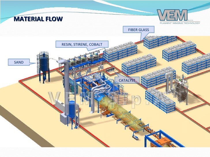 VEM - CW CONTINUOUS FILAMENT WINDING PLANT - PLANT LAYOUT