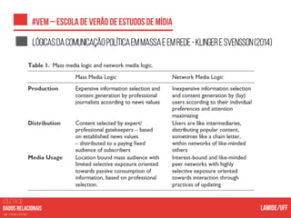 COLETA DE
nas mídias sociais
Lógicasdacomunicaçãopolíticaemmassaeemrede-KlingereSvensson(2014)
 