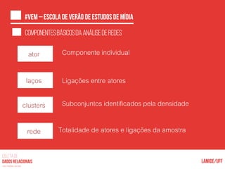 COLETA DE
nas mídias sociais
Componentesbásicosdaanálisederedes
cator
claços
cclusters
crede
Componente individual
Ligações entre atores
Subconjuntos identificados pela densidade
Totalidade de atores e ligações da amostra
 