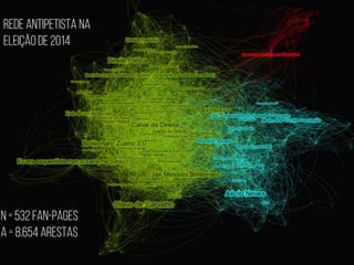 N = 532 fan-pages
A = 8.654 arestas
Rede antipetista na
eleição de 2014
 