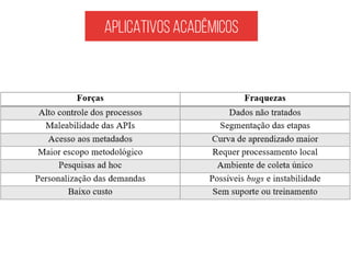 Aplicativos acadêmicos
 
