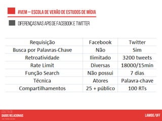 COLETA DE
nas mídias sociais
Diferençasnasapisdefacebooketwitter
 