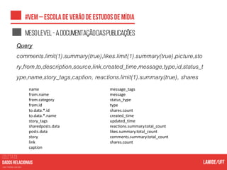 COLETA DE
nas mídias sociais
Mesolevel-aDocumentaçãodaspublicações
Query
comments.limit(1).summary(true),likes.limit(1).summary(true),picture,sto
ry,from,to,description,source,link,created_time,message,type,id,status_t
ype,name,story_tags,caption, reactions.limit(1).summary(true), shares
name
from.name
from.category
from.id
to.data.*.id
to.data.*.name
story_tags
sharedposts.data
posts.data
story
link
caption
message_tags
message
status_type
type
shares.count
created_time
updated_time
reactions.summary.total_count
likes.summary.total_count
comments.summary.total_count
shares.count
 