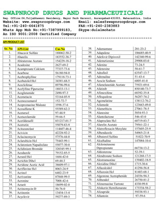 SWAPNROOP DRUGS AND PHARMACEUTICALS
Reg. Office:04,Tuljabhawani Residency, Mayur Park Harsool, Aurangabad-431003, Maharashtra, India
Website: www.swapnroopdrugs.com Email: sales@swapnroopdrugs.com
Tel:+91-240-6641875 FAX:+91-240-2383883
Whats App Mob No:+91-7387999183, Skype:dulalmohato
An ISO 9001:2008 Certified Company
---------------------------------------------------------------------
API PRODUCT LIST
Sr. No API-List Cas No
1. Abacavir Sulfate 188062-50-2
2. Abarelix 183552-38-7
3. Abiraterone Acetate 154229-18-2
4. Acadesine 2627-69-2
5. Acamprosate Calcium 77337-73-6
6. Acarbose 56180-94-0
7. Acebrophylline 179118-73-1
8. Acebutolol Hcl 34381-68-5
9. Aceclofenac 89796-99-6
10. Acefylline Piperazine 18833-13-1
11. Aceglutamide 2490-97-3
12. Acemetacin 53164-05-9
13. Acenocoumarol 152-72-7
14. Acepromazine Maleate 3598-37-6
15. Acesulfame K 55589-62-3
16. Acetarsol 97-44-9
17. Acetazolamide 59-66-5
18. Acetildenafil 831217-01-7
19. Acetretin 55079-83-9
20. Acitazanolast 114607-46-4
21. Acivicin 42228-92-2
22. Aclacinomycin 57576-44-0
23. Aclarubicin Hcl 75443-99-1
24. Aclatonium Napadisilate 55077-30-0
25. Aclidinium Bromide 320345-99-1
26. Acodazole 79152-85-5
27. Acranil Hcl 1684-42-0
28. Acrichin Dihcl 69-44-3
29. Acridone Acetic Acid 38609-97-1
30. Acriflavine Hcl 8063-24-9
31. Acrinol 6402-23-9
32. Acrivastine 87848-99-5
33. Acronine 7008-42-6
34. Actarit 18699-02-0
35. Actinomycin D 50-76-0
36. Actinonin 13434-13-4
37. Acyclovir 59277-89-3
38. Adamantane 281-23-2
39. Adapalene 106685-40-9
40. Adefovir Dipivoxil 142340-99-6
41. Ademetionine 29908-03-0
42. Adenine 73-24-5
43. Adenosine 58-61-7
44. Adrafinil 63547-13-7
45. Adrenaline 51-43-4
46. Aescin Sodium 6805-41-0
47. Afamelanotide Acetate 75921-69-6
48. Afatinib 850140-73-7
49. Afimoxifene 68392-35-8
50. Afloqualone 56287-74-2
51. Agomelatine 138112-76-2
52. Ailamode 123663-49-0
53. Alamethicin 27061-78-5
54. Alanosine 5854-93-3
55. Alantolactone 546-43-0
56. Alaproclate Hcl 60719-83-7
57. Alarelin Acetate 79561-22-1
58. Alatrofloxacin Mesylate 157605-25-9
59. Albendazole 54965-21-8
60. Albuterol Sulfate 51022-70-9
61. Alcaftadine 147084-10-4
62. Alclometasone
Dipropionate 66734-13-2
63. Aldosterone 52-39-1
64. Alendronate Sodium 121268-17-5
65. Alestramustine 139402-18-9
66. Alexidine Dihcl 1715-30-6
67. Alfacalcidol 41294-56-8
68. Alfuzosin Hcl 81403-68-1
69. Algestone Acetophenide 24356-94-3
70. Alibendol 26750-81-2
71. Alimemazine Tartrate 4330-99-8
72. Aliskerin Hemifumarate 173334-58-2
73. Alizapride 59338-93-1
74. Allantoin 97-59-6
 