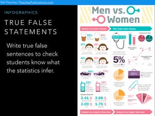 I N F O G R A P H I C S
T R U E FA L S E
S TAT E M E N T S
Write true false
sentences to check
students know what
the statistics infer.
Nik Peachey | PeacheyPublications.com
 