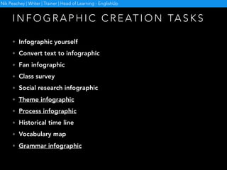 I N F O G R A P H I C C R E AT I O N TA S K S
• Infographic yourself
• Convert text to infographic
• Fan infographic
• Class survey
• Social research infographic
• Theme infographic
• Process infographic
• Historical time line
• Vocabulary map
• Grammar infographic
Nik Peachey | Writer | Trainer | Head of Learning - EnglishUp
 