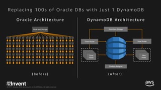 Amazon.com - Replacing 100s of Oracle DBs with Just One: DynamoDB - ARC406 - re:Invent 2017