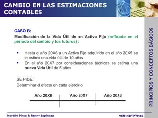 CONCEPTOS GENERALESINGRESOSENTRADA OINCREMENTODE LOS ACTIVOSINCREMENTO ENLOS BENEFICIOSECONÓMICOSDECREMENTO DE LAS OBLIGACIONESIncluye Productos y Ganancias producidas a lo largo del período contableAUMENTO DEL PATRIMONIOPRINCIPIOS Y CONCEPTOS BÁSICOSNO RELACIONADOS CON LOS APORTES