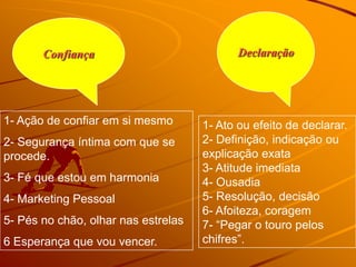 Confiança                            Declaração




1- Ação de confiar em si mesmo       1- Ato ou efeito de declarar.
2- Segurança íntima com que se       2- Definição, indicação ou
procede.                             explicação exata
                                     3- Atitude imediata
3- Fé que estou em harmonia          4- Ousadia
4- Marketing Pessoal                 5- Resolução, decisão
                                     6- Afoiteza, coragem
5- Pés no chão, olhar nas estrelas   7- “Pegar o touro pelos
6 Esperança que vou vencer.          chifres”.
 