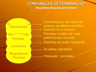 CONFIANÇA E DETERMINAÇÃO
                 Requisitos Naturais para Vencer




                       Comunicar-se por meio da
Temperamento           palavra, as idéias e os fatos.
  Serenidade
  Expansivo
      de               Domínio de si mesmo.
    Espírito
 Sensibilidade         Perceber o efeito de suas
    Apurada
   Firmeza             palavras nos ouvintes.
      nas              Expô-las de modo veemente.
   Conhecer
  Convicções
       o               As idéias vão brotar.
  Magnetismo
   Assunto
    Pessoal            Persuadir com êxito.
 