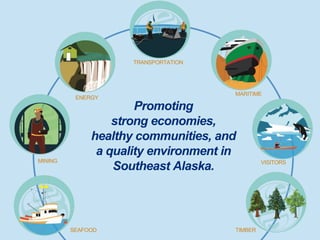 TRANSPORTATION
ENERGY
MARITIME
SEAFOOD
MINING VISITORS
TIMBER
Promoting
strong economies,
healthy communities, and
a quality environment in
Southeast Alaska.
 