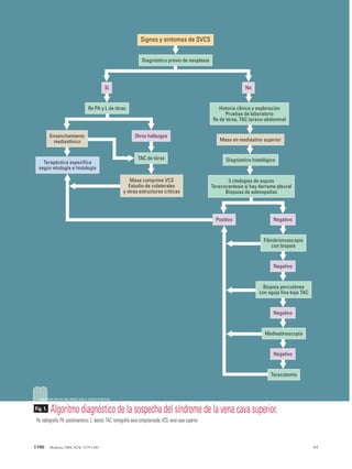 06 Protocolo (1579-1581) 12/1/05 11:24 Página 1580




                                                                                  Signos y síntomas de SVCS


                                                                                   Diagnóstico previo de neoplasia




                                                         Sí                                                                                 No


                                              Rx PA y L de tórax                                                                Historia clínica y exploración
                                                                                                                                   Pruebas de laboratorio
                                                                                                                             Rx de tórax, TAC toraco-abdominal


                     Ensanchamiento                                           Otros hallazgos
                       mediastínico                                                                                              Masa en mediastino superior


                                                                                TAC de tórax                                       Diagnóstico histológico
               Terapéutica específica
             según etiología e histología

                                                                         Masa comprime VCS                                          3 citologías de esputo
                                                                         Estudio de colaterales                              Toracocentesis si hay derrame pleural
                                                                      y otras estructuras críticas                                 Biopsias de adenopatías




                                                                                                                               Positivo                  Negativo


                                                                                                                                                     Fibrobroncoscopia
                                                                                                                                                         con biopsia


                                                                                                                                                         Negativo


                                                                                                                                                     Biopsia percutánea
                                                                                                                                                   con aguja fina bajo TAC


                                                                                                                                                         Negativo


                                                                                                                                                     Mediastinoscopia


                                                                                                                                                         Negativo


                                                                                                                                                        Toracotomía



             PROTOCOLOS DE PRÁCTICA ASISTENCIAL


           Fig. 1.   Algoritmo diagnóstico de la sospecha del síndrome de la vena cava superior.
           Rx: radiografía; PA: posteroanterior; L: lateral; TAC: tomografía axial computarizada; VCS: vena cava superior.



          1580       Medicine 2004; 9(24): 1579-1581                                                                                                                         64
 