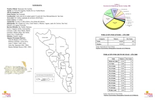 POBLACIÓN POR GÉNERO – AÑO 2000 Fuente: Negociado de Censo Federal.  Perfil de Características Demográficas Generales de la Población. POBLACIÓN POR GRUPO DE EDAD - AÑO 2000 Fuente: Negociado de Censo Federal. Perfil de Características Demográficas Generales de la Población. GEOGRAFIA Nombre Oficial : Municipio De Carolina   Apodo : La Tierra De Gigantes, Pueblo De Los Tumba Brazos   Año de Fundación:  1857   Santo Patrón:  San Fernando   Localización:  Lado oeste de la ciudad capital. Es parte del Área Metropolitana de  San Juan. Área total:  46.5 millas cuadradas de territorio (30,655cds.) Línea costera:  3.5 millas   Topografía:  la costa, el valle costero y las colinas del interior. Hidrografía:  Río Grande de Loíza, Canal Suárez y Blasina. Laguna  parte de Corrozo, San José, Piñones y la Laguna Torrecilla. Barrios   Oficiales:  Ba. Pueblo, Barrazas,  Cacao, Cangrejo Arriba, Canovanillas,  Carruzos, Cedro, Hoyo Mulas, Martín  González, Sabana Abajo, San Antón,  Santa Cruz y Trujillo Bajo. Idiomas:  Español, Inglés Algunos Personajes Ilustres: Julia De Burgos (1914-1953)  Roberto Clemente  (1934-1972) Jesús T. Piñero  (1897-1952) Jesús Ma. Sanromá (1902 -1984) Ramón Mellado Parson (1902 -1985) 