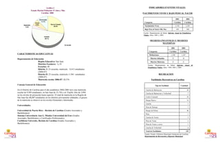 CARACTERISTICAS EDUCATIVAS Departamento de Educación Región Educativa:  San Juan Distritos Escolares:  I y II Escuelas:  48 Distrito  I:  23 escuelas, matrícula  8 ,415 estudiantes  (2006-07) Distrito II:  25 escuelas, matrícula 11,961  estudiantes  (2006-07) Matrícula escolar 2006-07:  20,376 Consejo General de Educación En el Distrito de Carolina para el año académico 2004-2005 tuvo una matrícula escolar de 9,509 estudiantes, en San Juan de 33,744 y en Trujillo Alto de 2,094 en los niveles de preescolar hasta superior. El total de matrícula en la Región de San Juan fue  45,347  estudiantes en los distritos previamente señalados, el grueso de la matrícula se observó en los niveles Elemental e Intermedia.  Universidades Universidad de Puerto Rico – Recinto de Carolina  (Grados Asociados y Bachilleratos) Sistema Universitario Ana G. Méndez Universidad del Este  (Grados Asociados, Bachilleratos y Certificados Profesionales) Caribbean University, Recinto de Carolina  (Grados Asociados y Bachilleratos) INDICADORES EVENTOS VITALES   NACIMIENTOS VIVOS Y BAJO PESO AL NACER Fuente: Departamento de Salud.  Informe Anual de Estadísticas Vitales.   Años: 2001 y 2003. MUERTES INFANTILES Y MUERTES MATERNAS Fuente: Departamento de Salud.  Informe Anual de Estadísticas Vitales.   Años: 1994, 2001 y 2003. RECREACION Facilidades Recreativas en Carolina Fuente: Fuente: Gobierno Municipal Autónomo de Carolina . Departamento de Recreación y Deportes Municipal. 260 344 Bajo Peso al Nacer<5lb.-9oz. 2,305 2,745 Nacimientos Vivos Carolina Carolina 2003 2001 Categoría 0 0 Muertes Maternas 16 33 Muertes Infantiles 1,247 1,348 Defunciones Carolina Carolina 2003 2001 Categorías 135 Total de Facilidades 4 Cancha de Volleyball 1 Pista de Trotar y correr 2 Pista de Trotar 2 Cancha de Tennis 1 Pista 48 Parque de Pelota 1 Pista de Patinaje 1 Cancha 14 Parque Pasivo 10 Centro Comunal 7 Cancha de Baloncesto y Volleyball 44 Cancha de Baloncesto Cantidad  Tipo de Facilidad 