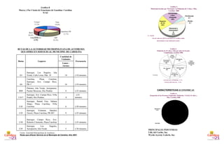CARACTERISTICAS  ECONOMICAS PRINCIPALES INDUSTRIAS Lilly del Caribe, Inc. Wyeth-Ayersty Lederle, Inc. Gráfico 8 Marca y Por Ciento de Estaciones de Gasolina- Carolina N=63 RUTAS DE LA AUTORIDAD METROPOLITANA DE AUTOBUSES  QUE OFRECEN SERVICIO AL MUNICIPIO  DE CAROLINA Fuente: Autoridad Metropolitana de Autobuses.  Rutas que ofrecen Servicio en el Municipio de Carolina. Año 2007. c\30 minutos 5 Iturregui, Los Ángeles, Aeropuerto, Isla Verde C45 c\25 minutos 3 Iturregui, Campo Rico, Ave. Roberto Clemente, Plaza Carolina C44 c\25 minutos 9 Iturregui, Vistamar, Sánchez Osorio, Plaza Carolina, PR 887 C43 c\20 minutos 6 Iturregui, Ramal Este, Sabana Abajo, Plaza Carolina, Villa Carolina C42    c\21 minutos   8 Iturregui, Ave. Campo Rico, Villa Prades, Río Piedras,  C41* c\25 minutos 4 Piñones, Isla Verde, Aeropuerto, Puente Moscoso, Río Piedras B40 c\10 minutos 16 Carolina, Plaza Carolina, Iturregui, Ave. Campo Rico, PR-3 A6 c\10 minutos 14 Iturregui, Los Ángeles, Isla Verde, Calle Loíza, Pda. 18 A5 Lunes - viernes Frecuencia Cantidad de Unidades Lugares Rutas 