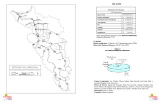 RECAUDOS Fuente: Gobierno Municipal Autónomo de Carolina . Oficina de Contribuciones  de Ingresos Municipales.  (OCIM) TURISMO Hoteles establecidos:  19 Hoteles y 2,991 habitaciones (enero, 2006) Datos sobre Registros Hoteleros:  504,487 (Año, 2005) Gráfico 7 Por Ciento de Hoteles por Clasificación Centros Comerciales:  Los Colobos, Plaza Carolina, Plaza Escorial, Isla Verde Mall, y Carolina Shopping Court, entre otros. Puntos de Interés:  Iglesia San Fernando, Plaza San Fernando, Antigua Alcaldía, Casa Escuté (Museo del Gigante Felipe Birriel Martínez), Archivo y Centro de Investigaciones Históricas, Escuela de Bellas Artes, Balneario de Carolina – Bandera Azul, entre otros. Monumento:  Jesús T. Piñero Cenotafio:  Roberto Clemente $  24,638.82  Parquímetros $  10,801,737.80  Arbitrios $  970,662.96  Permisos $  3,826,567.51  IVU $  3,529,379.16  Otros Ingresos $  47,930,303.16  Contribución sobre la Propiedad $  7,406,165.85  Patentes Municipales $  160,562,639.33  Ingreso Total (Año Natural 2006) Información sobre Recaudos 