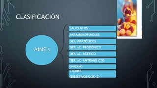 CLASIFICACIÓN
SALICILATOS
PARAAMINOFENOLES
DER. PIRAZÓLICOS
DER. AC. PROPIÓNICO
DER. AC. ACÉTICO
DER. AC. ANTRANÍLICOS
OXICAMS
COXIBES
(SELECTIVOS COX-2)
 