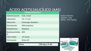 ÁCIDO ACETILSALICÍLICO (AAS)
Dosis 500 mg c/4-6h
Dosis máxima:
Adultos: 10g
Niños: 240 mg/Kg
FARMACOCINETICA
Administración Oral, rectal
Liberación 10-15 min
Absorción Estomago/duodeno
Distribución 90% proteínas
Metabolismo Hepatico
Biodisponibilida
d
80%
Vida media .25 horas
Eliminacion Orina 2%
 