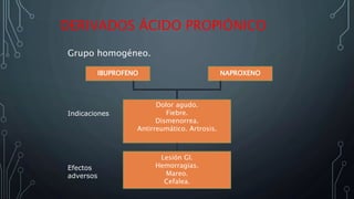 DERIVADOS ÁCIDO PROPIÓNICO
Grupo homogéneo.
IBUPROFENO NAPROXENO
Dolor agudo.
Fiebre.
Dismenorrea.
Antirreumático. Artrosis.
Lesión GI.
Hemorragias.
Mareo.
Cefalea.
Indicaciones
Efectos
adversos
 