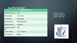 NAPROXENO
Dosis máxima:
Adultos:1500 g
Niños: 600 mg
FARMACOCINETICA
Administración Oral
Liberación 5-10 min
Absorción Estomago
Distribución 99% proteínas
Metabolismo Hepático
Biodisponibilid
ad
95%
Vida media 12-15 horas
Eliminacion Renal
 