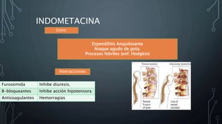 INDOMETACINA
Furosemida Inhibe diuresis.
B-bloqueantes Inhibe acción hipotensora
Anticoagulantes Hemorragias
Espondilitis Anquilosante
Ataque agudo de gota.
Procesos febriles (enf. Hodgkin)
Interacciones
Usos:
 