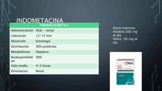 INDOMETACINA
Dosis máxima:
Adultos:200 mg
al día
Niños: 50 mg al
dia
FARMACOCINETICA
Administración Oral - rectal
Liberación 12-15 min
Absorción Estomago
Distribución 90% proteinas
Metabolismo Hepatico
Biodisponibilid
ad
90%
Vida media 4-5 horas
Eliminacion Renal
 