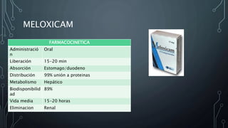 MELOXICAM
FARMACOCINETICA
Administració
n
Oral
Liberación 15-20 min
Absorción Estomago/duodeno
Distribución 99% unión a proteinas
Metabolismo Hepático
Biodisponibilid
ad
89%
Vida media 15-20 horas
Eliminacion Renal
 