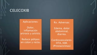 CELECOXIB
Aplicaciones:
Dolor,
inflamación
artrosis y artritis.
Reduce pólipos
en colon y recto.
Rx. Adversas:
Edema, dolor
abdominal,
diarrea.
Cardiovasculares:
HTA, IAM.
(Prostaciclinas)
 