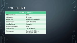 COLCHICINA
FARMACOCINETICA
Administración Oral
Liberación 2 horas
Absorción Estomago/duodeno
Distribución 39% albumina
Metabolismo Hepatico
Biodisponibilidad 45%
Vida media 26-31 horas
Eliminacion Renal(20%-30%) y
biliar(70%-80%)
 
