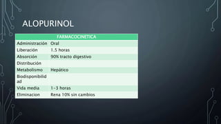 ALOPURINOL
FARMACOCINETICA
Administración Oral
Liberación 1.5 horas
Absorción 90% tracto digestivo
Distribución
Metabolismo Hepático
Biodisponibilid
ad
Vida media 1-3 horas
Eliminacion Rena 10% sin cambios
 