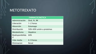 METOTREXATO
FARMACOCINETICA
Administración Oral, IV, IM
Liberación 1-2 horas
Absorción Estomago
Distribución 50%-60% unión a proteínas
Metabolismo Hepático
Biodisponibilida
d
60%
Vida media 6-9 horas
Eliminacion Renal
 