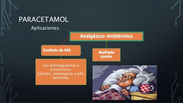 mg/kg paracetamol 90 no antiinflamatorio AINE´s esteroideos mg/kg paracetamol 90 no antiinflamatorio AINE´s esteroideos