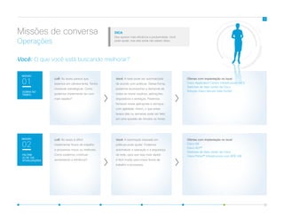 10
LoB: Às vezes parece que
estamos em câmera lenta. Tenho
iniciativas estratégicas. Como
podemos implementá-las com
mais rapidez?
LoB: Às vezes é difícil
implementar fluxos de trabalho
e processos novos ou melhores.
Como podemos continuar
aumentando a eficiência?
Você: A rede pode ser automatizada
de acordo com políticas. Dessa forma,
podemos acompanhar a demanda de
todos os novos usuários, aplicações,
dispositivos e ameaças. Podemos
fornecer novas aplicações e serviços
com agilidade. Assim, o que antes
levava dias ou semanas pode ser feito
em uma questão de minutos ou horas.
Você: A automação baseada em
políticas pode ajudar. Podemos
automatizar a operação e a segurança
da rede, para que seja mais rápido
e fácil mudar para novos fluxos de
trabalho e processos.
Ofertas com implantação no local:
Cisco ISE
Cisco ACI™
Switches de data center da Cisco
Cisco Prime™ Infrastructure com APIC EM
Ofertas com implantação no local:
Cisco Application Centric Infrastructure (ACI)
Switches de data center da Cisco
Solução Cisco Secure Data Center
FALTAM
23 DE 100
ATUALIZAÇÕES
MISSÃO
02
DOBRA NO
TEMPO
MISSÃO
01
Você: O que você está buscando melhorar?
Operações
Missões de conversa DICA
Eles querem mais eficiência e produtividade. Você
pode ajudar, mas eles ainda não sabem disso.
 